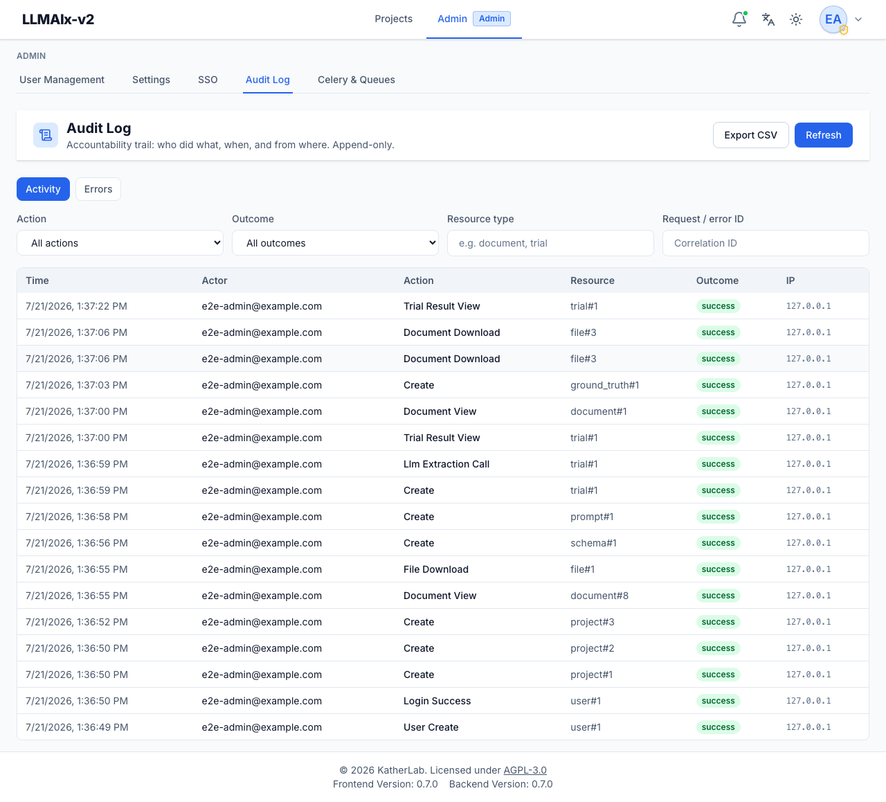 Admin Audit Log with the activity table, filters, and Export CSV