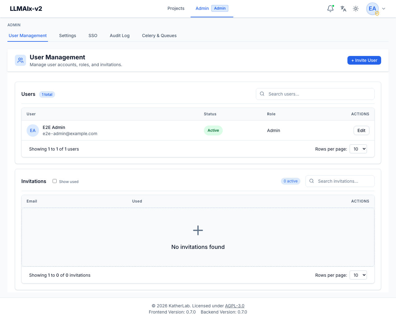 Admin User Management landing page with users table and invitations panel