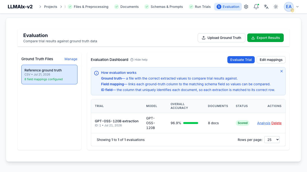 Evaluation dashboard with ground truth files, an evaluations table, and a "How evaluation works" callout